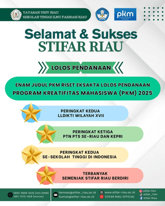 Enam Judul PKM Riset Eksakta berhasil LOLOS PENDANAAN Program Kreativitas Mahasiswa (PKM) 2025