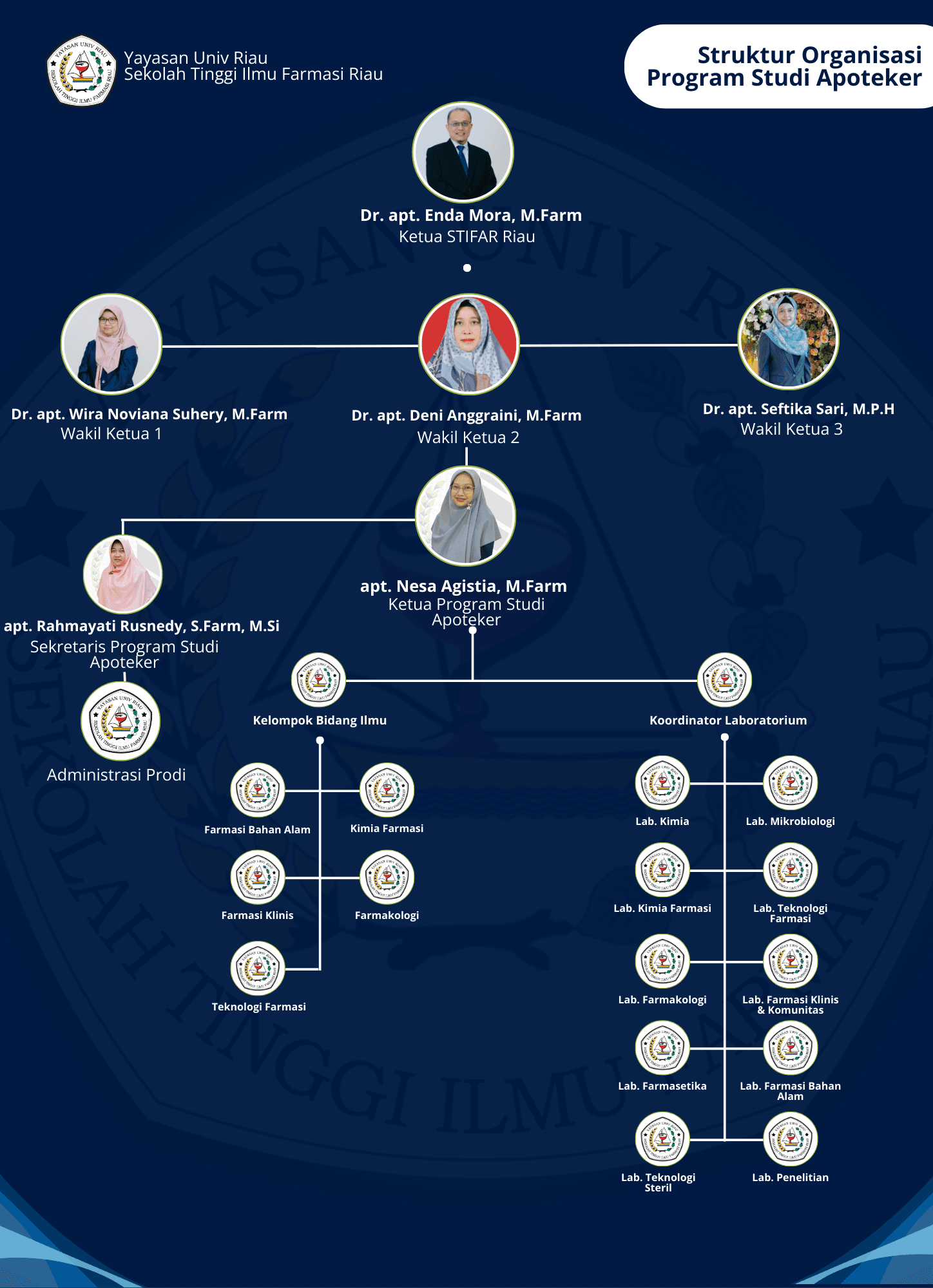 Program Leadership — Profesi Pendidikan Apoteker