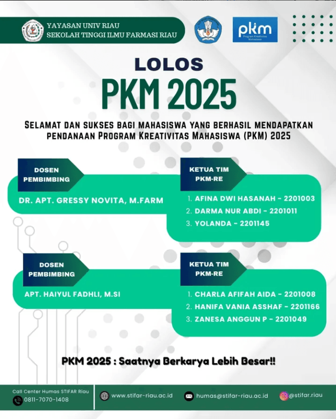Enam tim mahasiswa dari Sekolah Tinggi Ilmu Farmasi Riau (STIFAR) berhasil LOLOS pendanaan Program Kreativitas Mahasiswa (PKM) Tahun 2025.