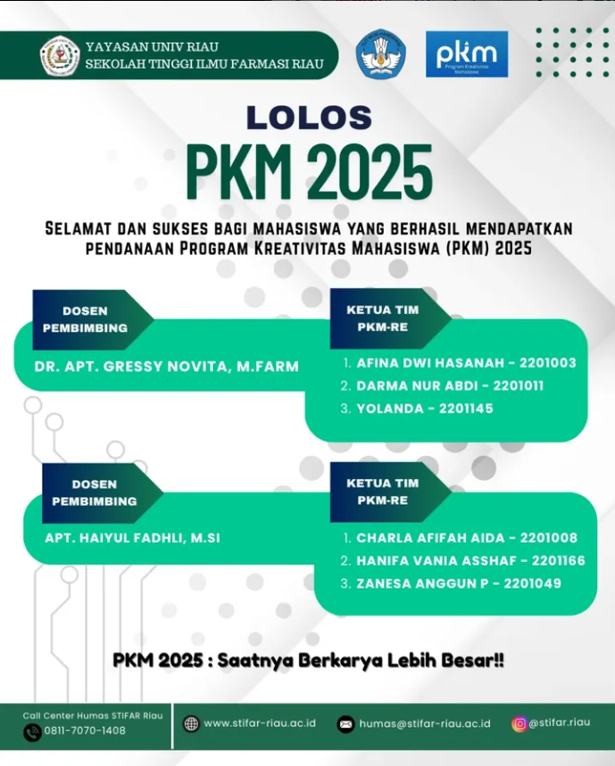 Enam tim mahasiswa dari Sekolah Tinggi Ilmu Farmasi Riau (STIFAR) berhasil LOLOS pendanaan Program Kreativitas Mahasiswa (PKM) Tahun 2025.