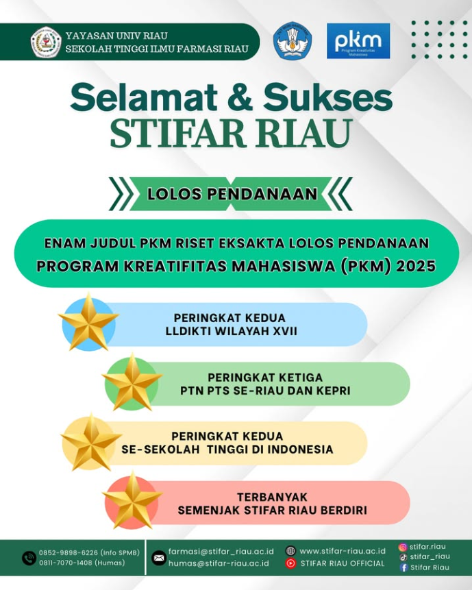 Enam Judul PKM Riset Eksakta berhasil LOLOS PENDANAAN Program Kreativitas Mahasiswa (PKM) 2025